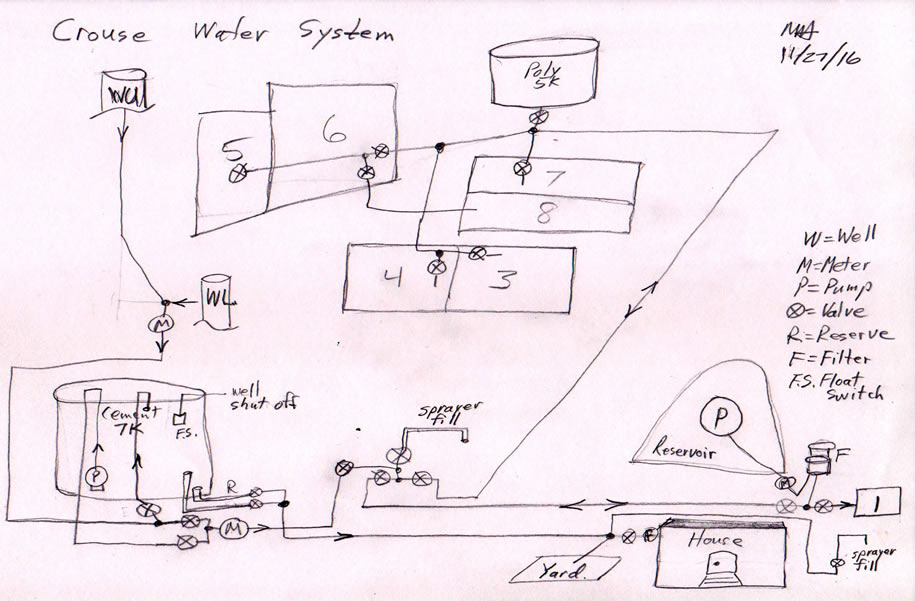 Water System Schematic